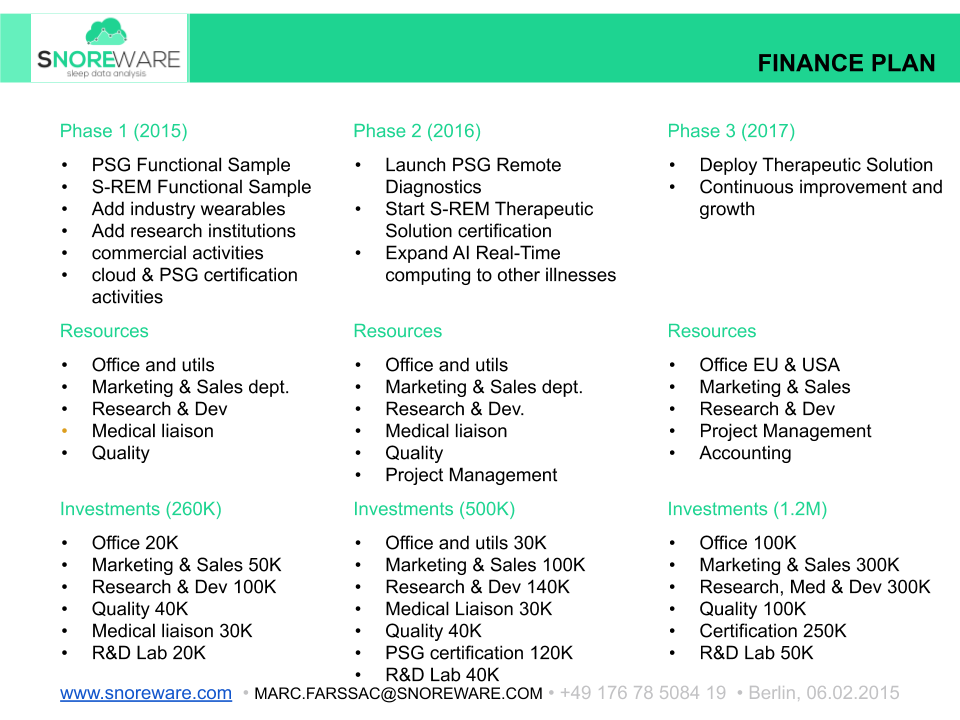 SnoreWare Pitch Deck